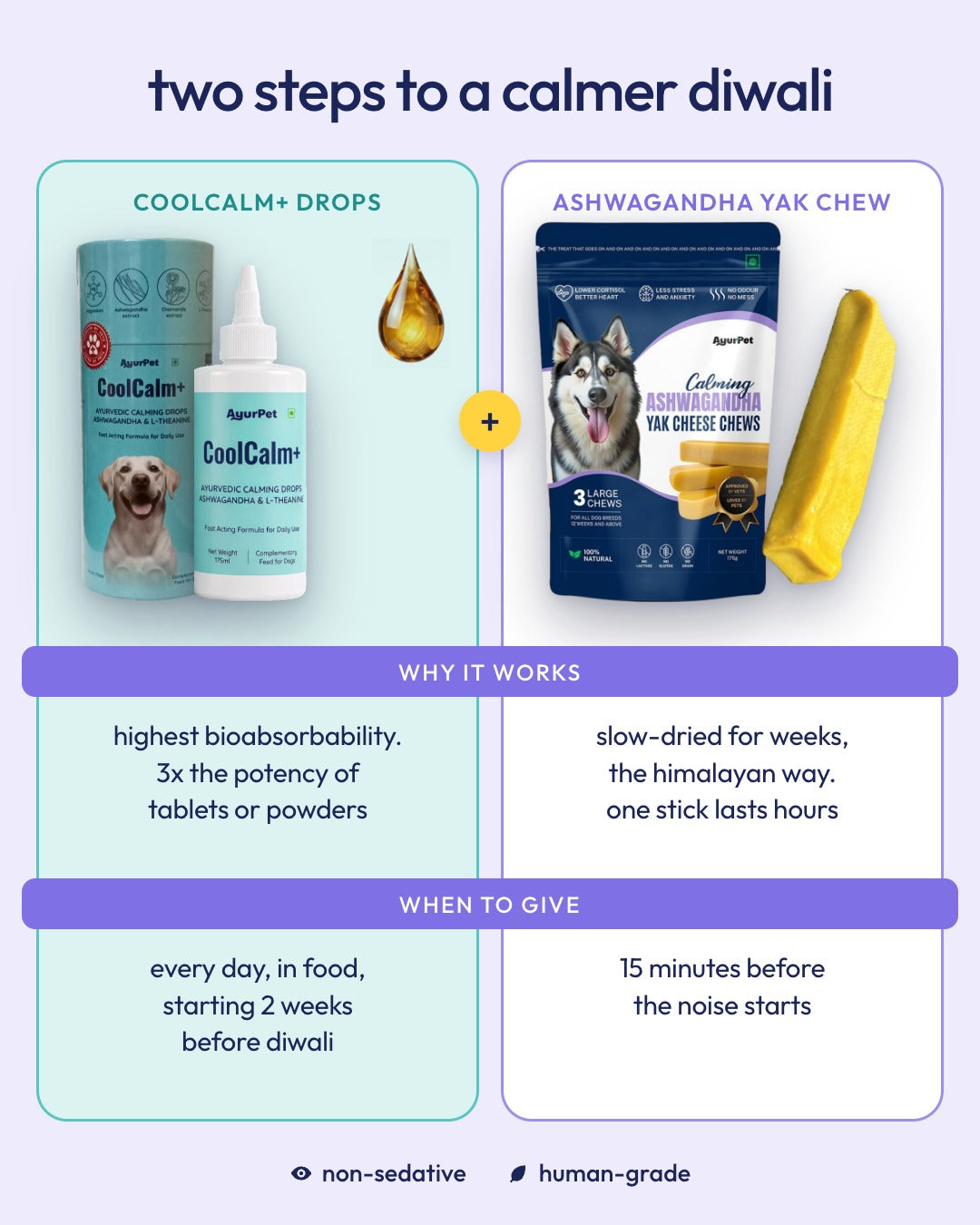 Two steps to a calmer Diwali: CoolCalm+ drops daily in food, and an Ashwagandha yak chew 15 minutes before the noise