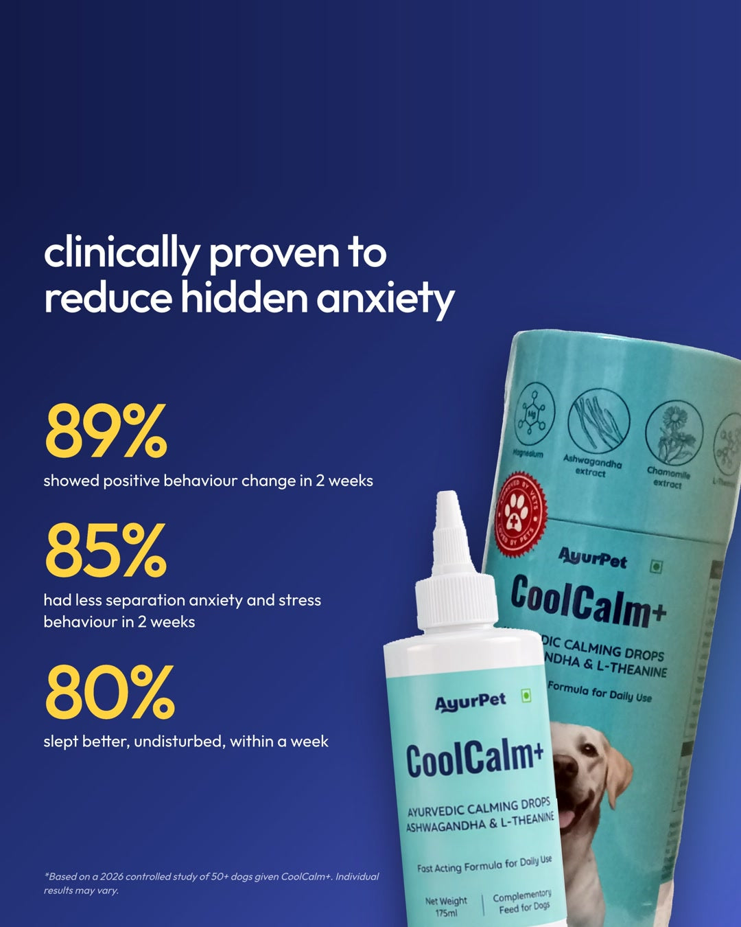 CoolCalm+ clinically studied: 89% positive behaviour change, 85% less stress behaviour in 2 weeks, 80% slept better